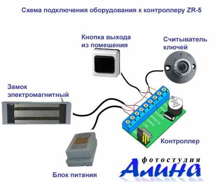 Контроллер Z-5R программирование ключей touch memory